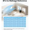 imageDreo Portable Air Conditioners 8000 BTU ASHRAE 5000 BTU DOE Smart AC Unit for Bedroom with Drainagefree Cooling 45dB Quiet APPVoiceRemote Portable AC for Room Indoors AC318SBlack