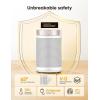 imageDreo Space Heater Portable Electric Heaters for Indoor Use with Thermostat and Remote 2024 Upgraded Digital Display 12H Timer 5 Mode 1500W PTC Ceramic Fast Safety Heat for Office Bedroom HomeWhite