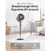 imageDreo Standing Fan 120120Omnidirectional Oscillating Fan For Bedroom 85 ft Circulator With Remote DC Motor Quiet Pedestal Fans Adjustable Height 8 Speeds 3 Modes 8H Timer Home PolyFan 502Silver