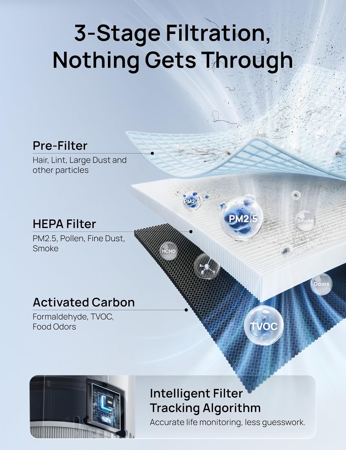 image:imageDREO Genuine HEPA Replacement Filter for Air Purifier 338338S DRHAP008008S 3in1 HEPA amp Activated Carbon Filter for PM25 Smoke Odor Dust amp Pollen Black 1 PackReplacement Filter Only
