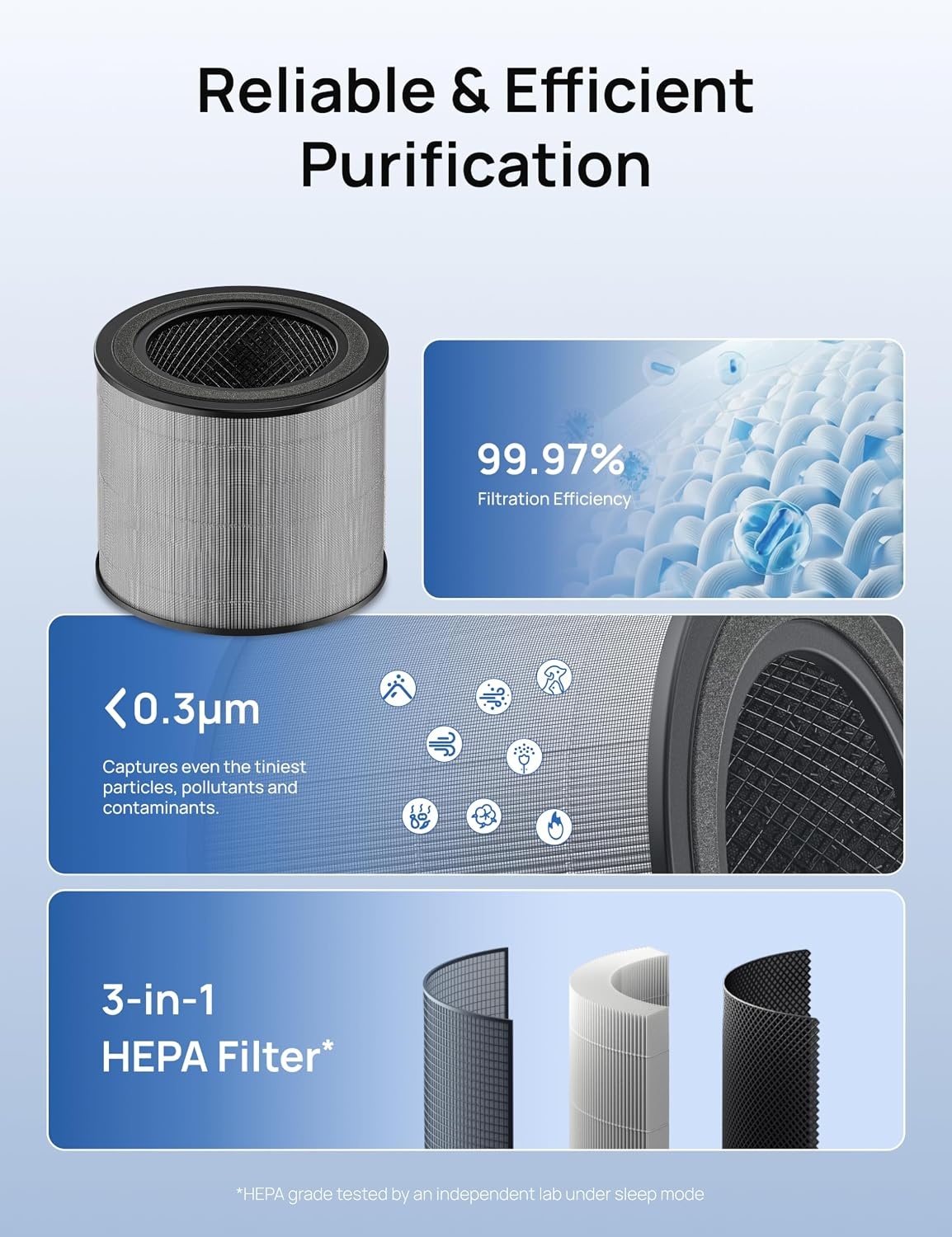 image:imageDREO Genuine HEPA Replacement Filter for Air Purifier 338338S DRHAP008008S 3in1 HEPA amp Activated Carbon Filter for PM25 Smoke Odor Dust amp Pollen Black 1 PackReplacement Filter Only